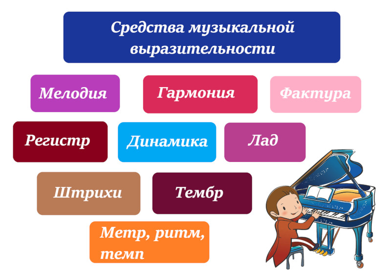 Укажи название художественного средства. Средств музыкальной выразительности ритм темп тембр лад динамика. Средства музыкальнойвыразителности. Средствы музыкаоьной выращ. Средства музыкальной выразительности в Музыке.